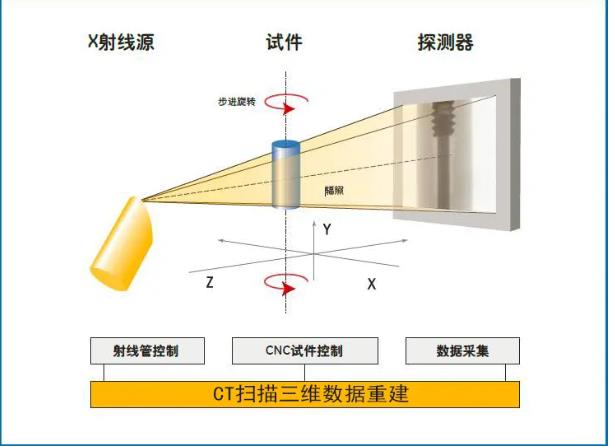 桦甸工业CT无损检测